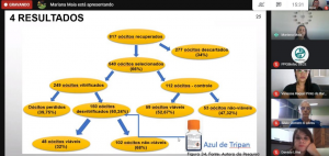 Medicina- Veterinária- e -PPGBiotec -Cesmac- submetem- patente- no- INPI- sobre- técnica- de- vitrificação -de- células- germinativas- femininas-(01)2
